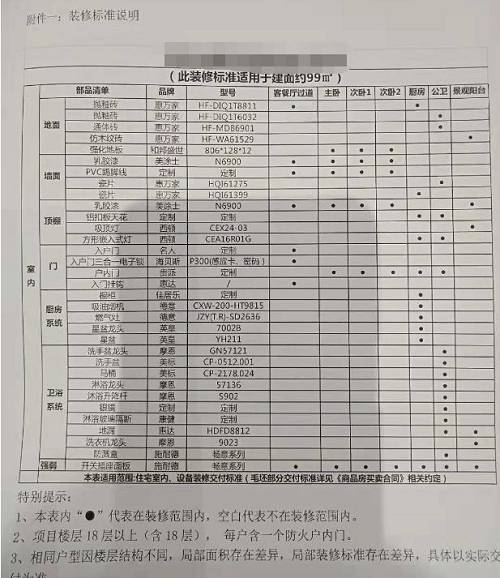 精裝修的血淚教訓(xùn)，站長(zhǎng)一次說(shuō)透